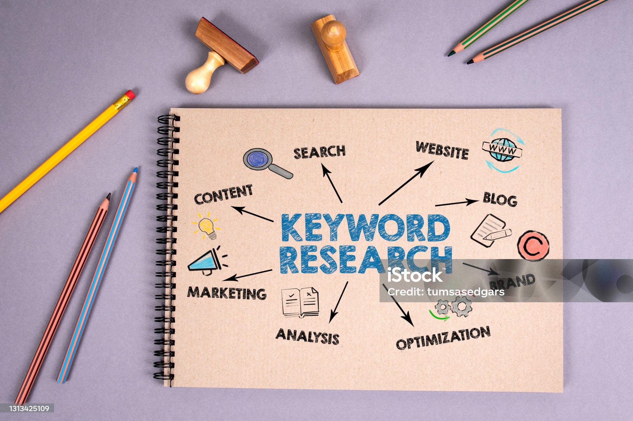 Keyword Research