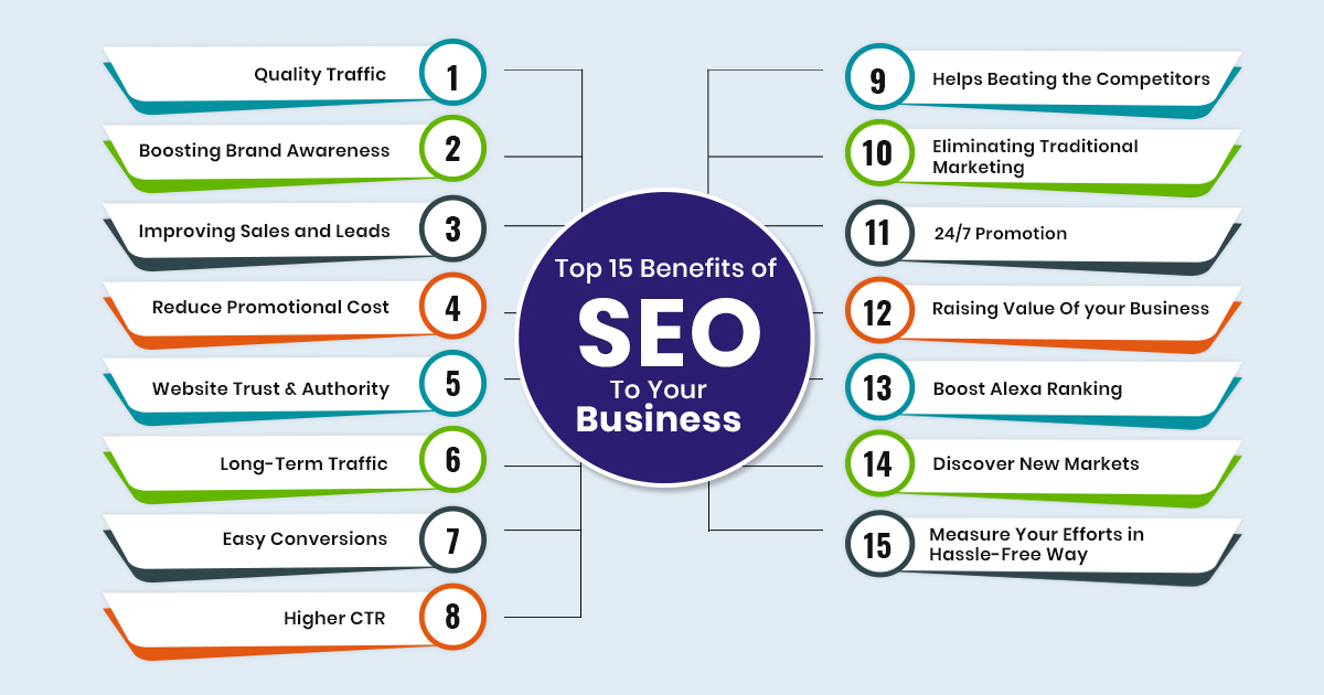Benefits of SEO