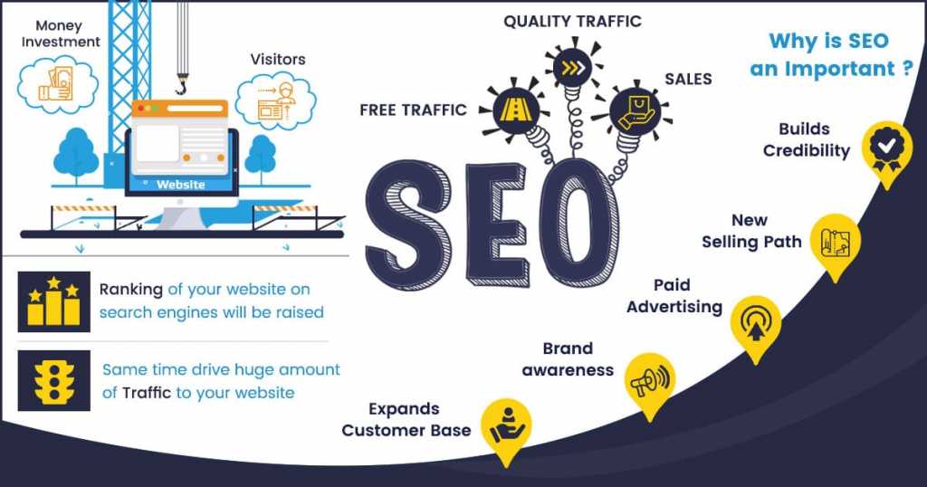 Why Choose Our SEO Services